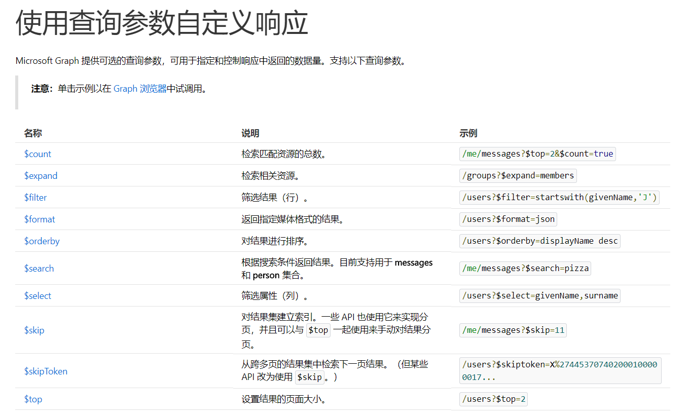 odata query